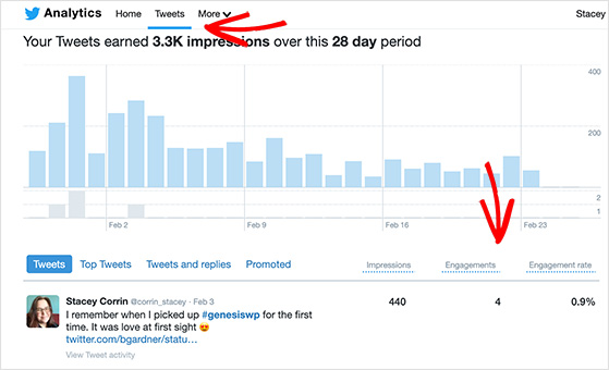 Twitter analytics engagement rate