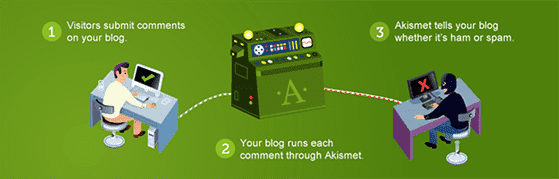 Akismet is the best anti spam plugin for WordPress