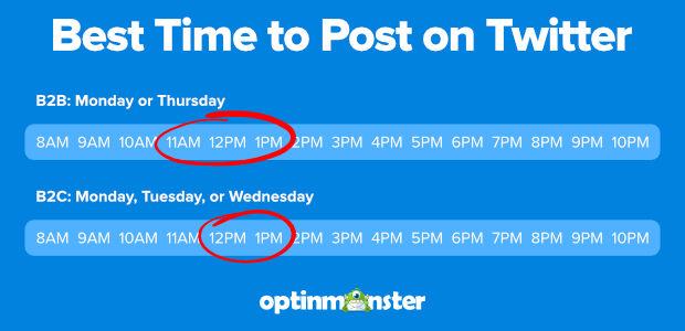 Best times to post on Twitter