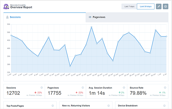See actionable analytics with MonsterInsights