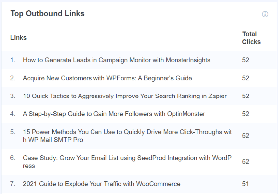 MonsterInsights outbound links report