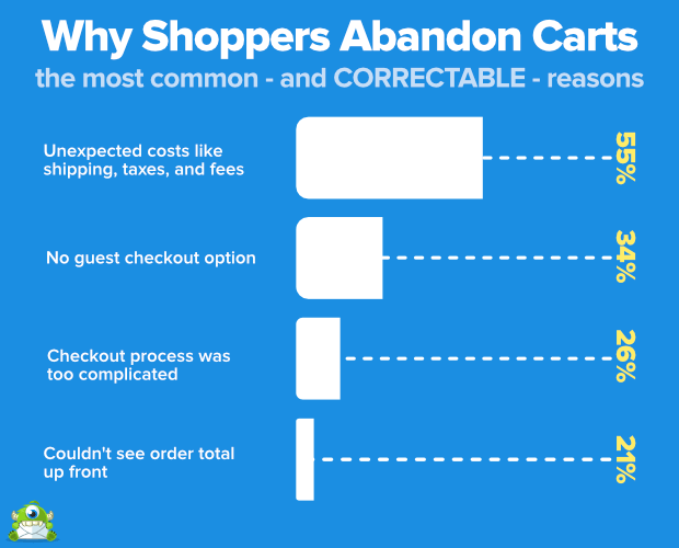 Why shoppers abandon shopping carts